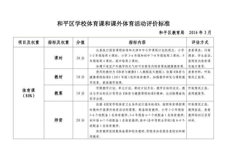 和平区学校体育课和课外体育活动评价标准_第1页