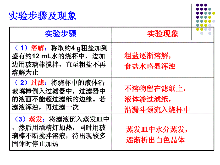 粗盐的提纯-过滤蒸发除杂_第3页