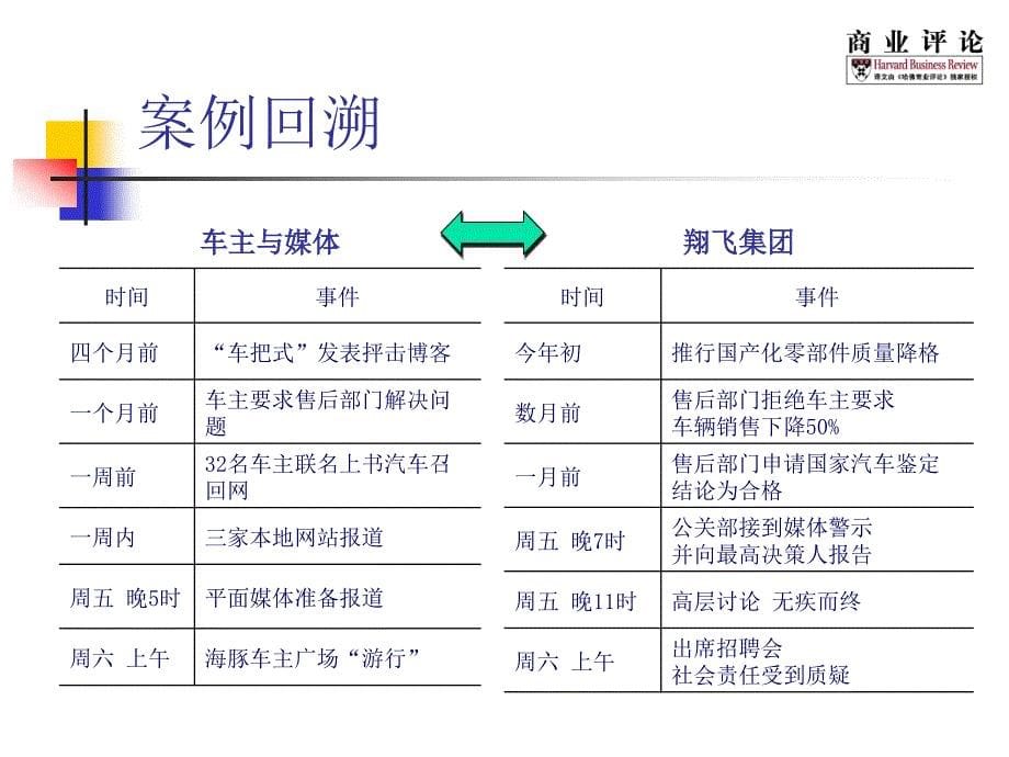 翔飞集团的质量管理_第5页