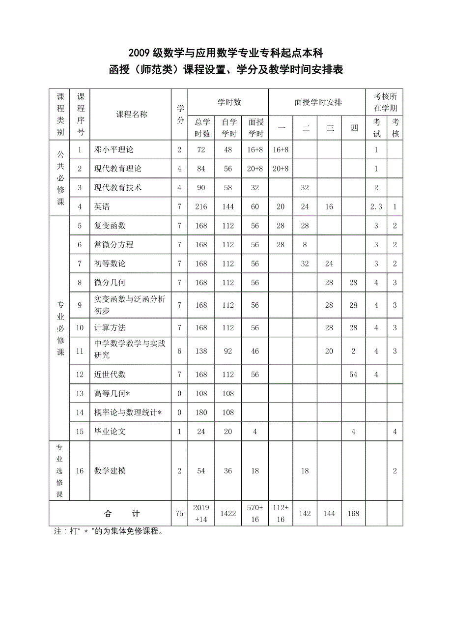 2009级数学与应用数学专业专升本函授教学计划(1)_第3页