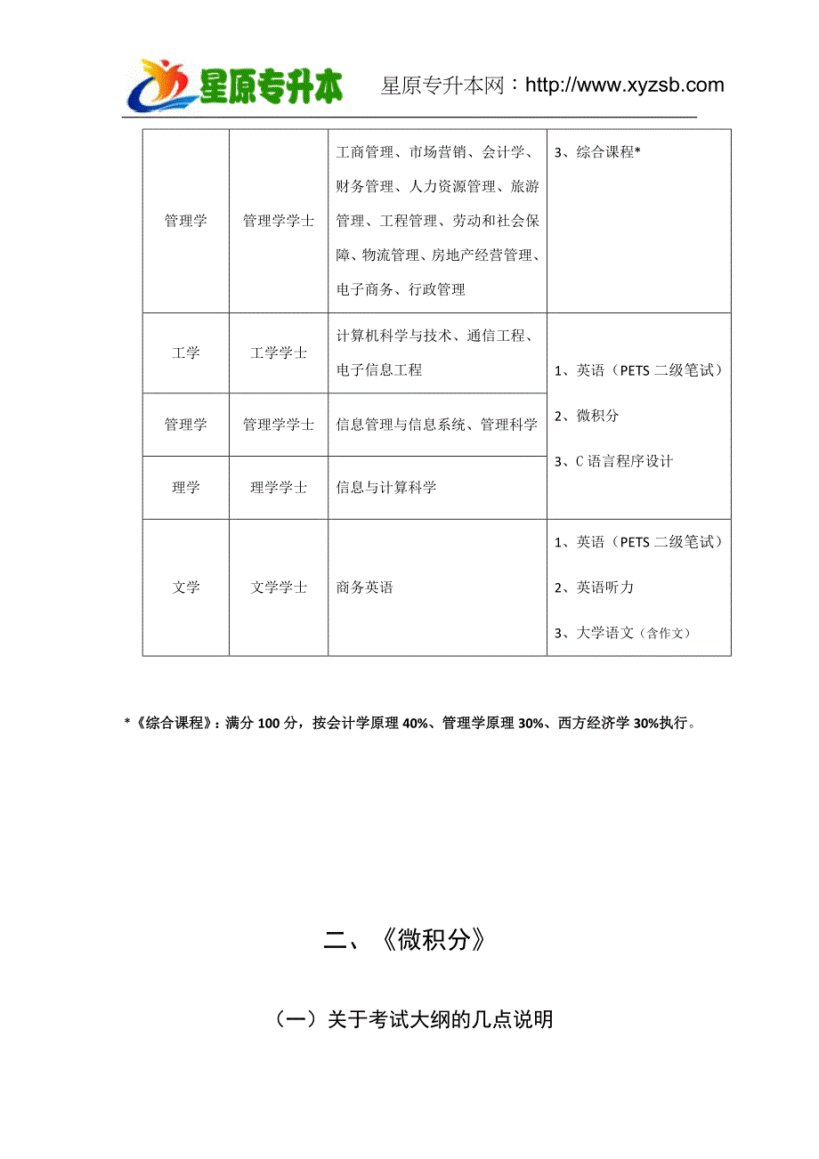 江西财经大学“专升本”考试大纲_第2页