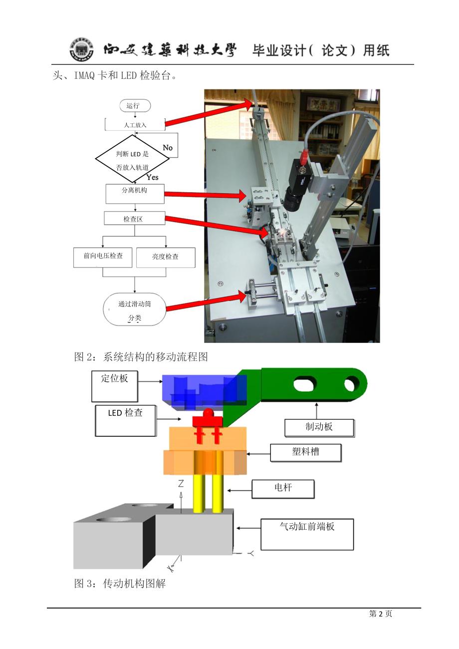 图形自动光学检验管理控制的led性能试验毕业论文_第3页
