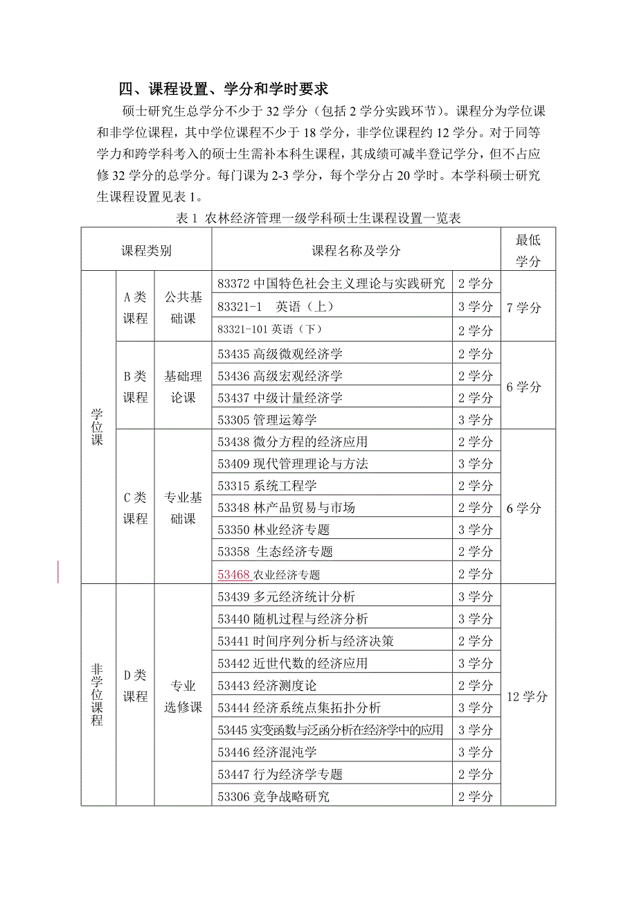 农林经济管理学科硕士学位研究生培养方案_第3页