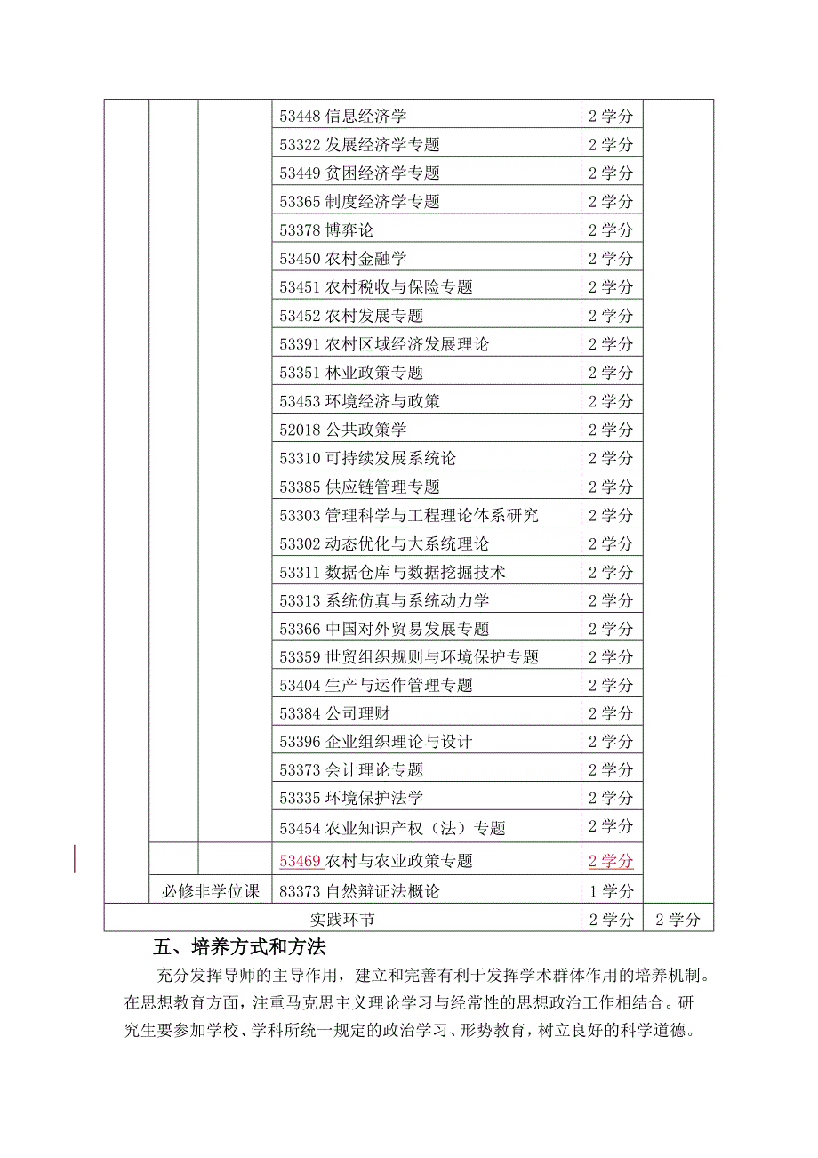 农林经济管理学科硕士学位研究生培养方案_第4页