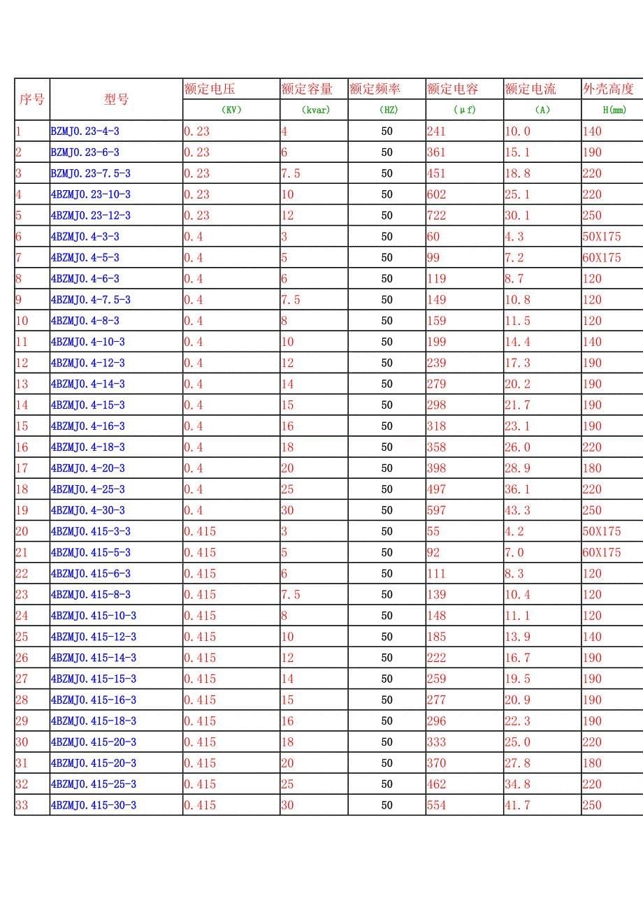 低压元器件型号_第5页