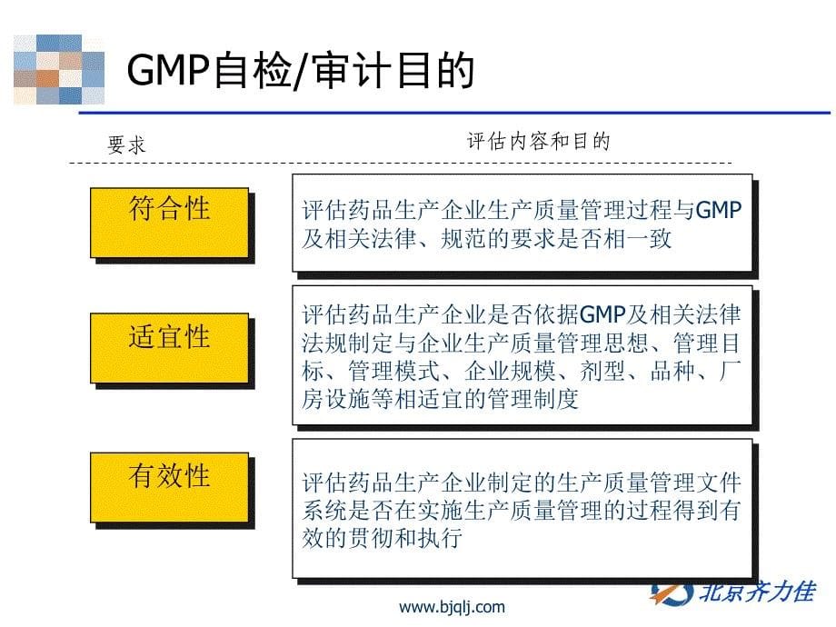 gmp培训_第5页