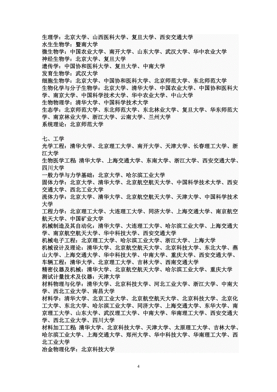 国内重点大学重点专业_第4页