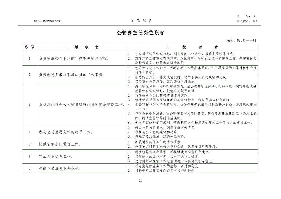 某企业岗位职责_第1页