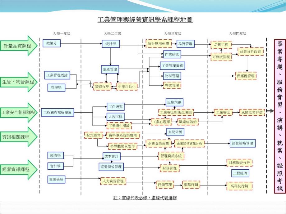 真理大学工业管理与经营资讯学_第4页