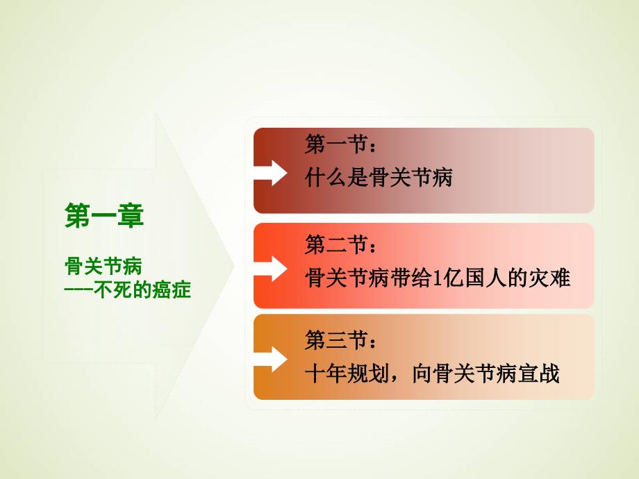 骨关节病基础知识_第3页