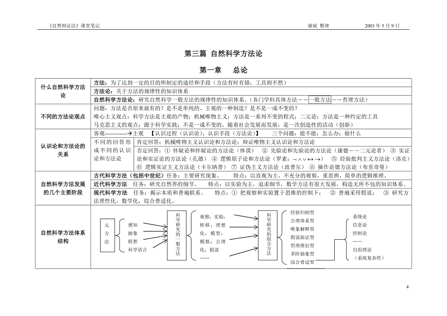 什么是自然辩证法_第4页