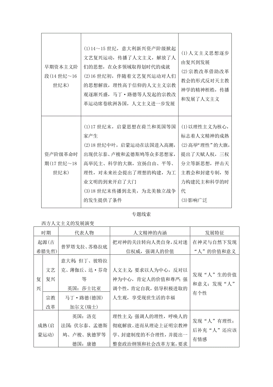 2015届高三历史一轮复习讲义：西方人文精神的起源及其发展人民版_第2页