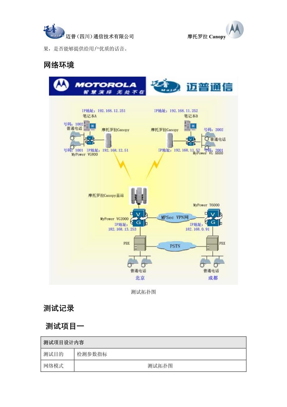 摩托罗拉Canopy-迈普通信VoIP测试报告_第4页