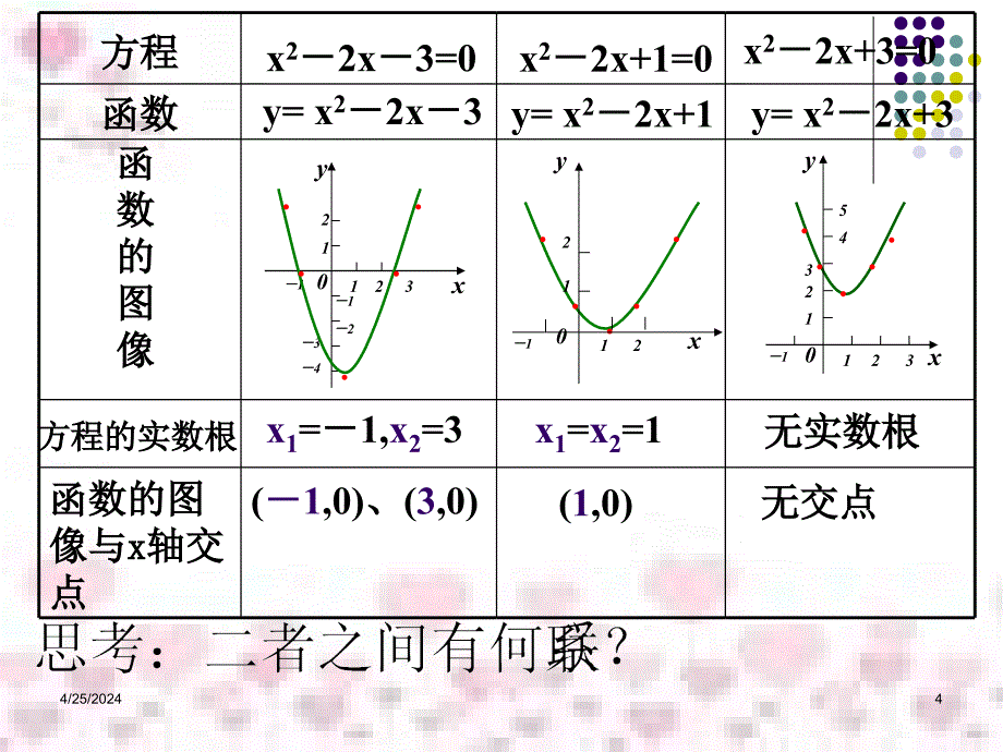 方程的根与函数的零点课件_第4页