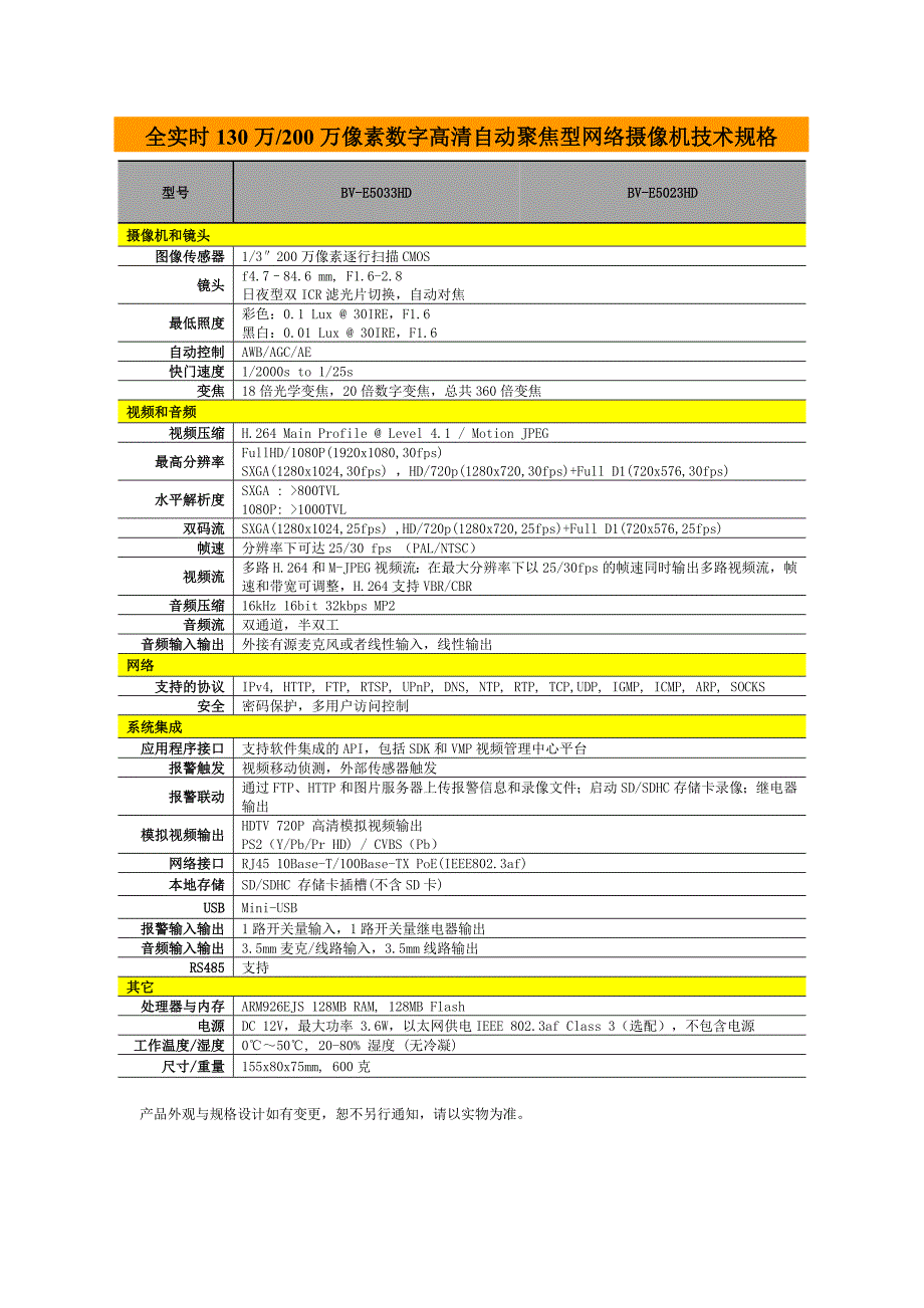 佰沃bv-e5000hd系列 全实时130万 200万像素数字高清自动聚焦型网络摄像机_第3页