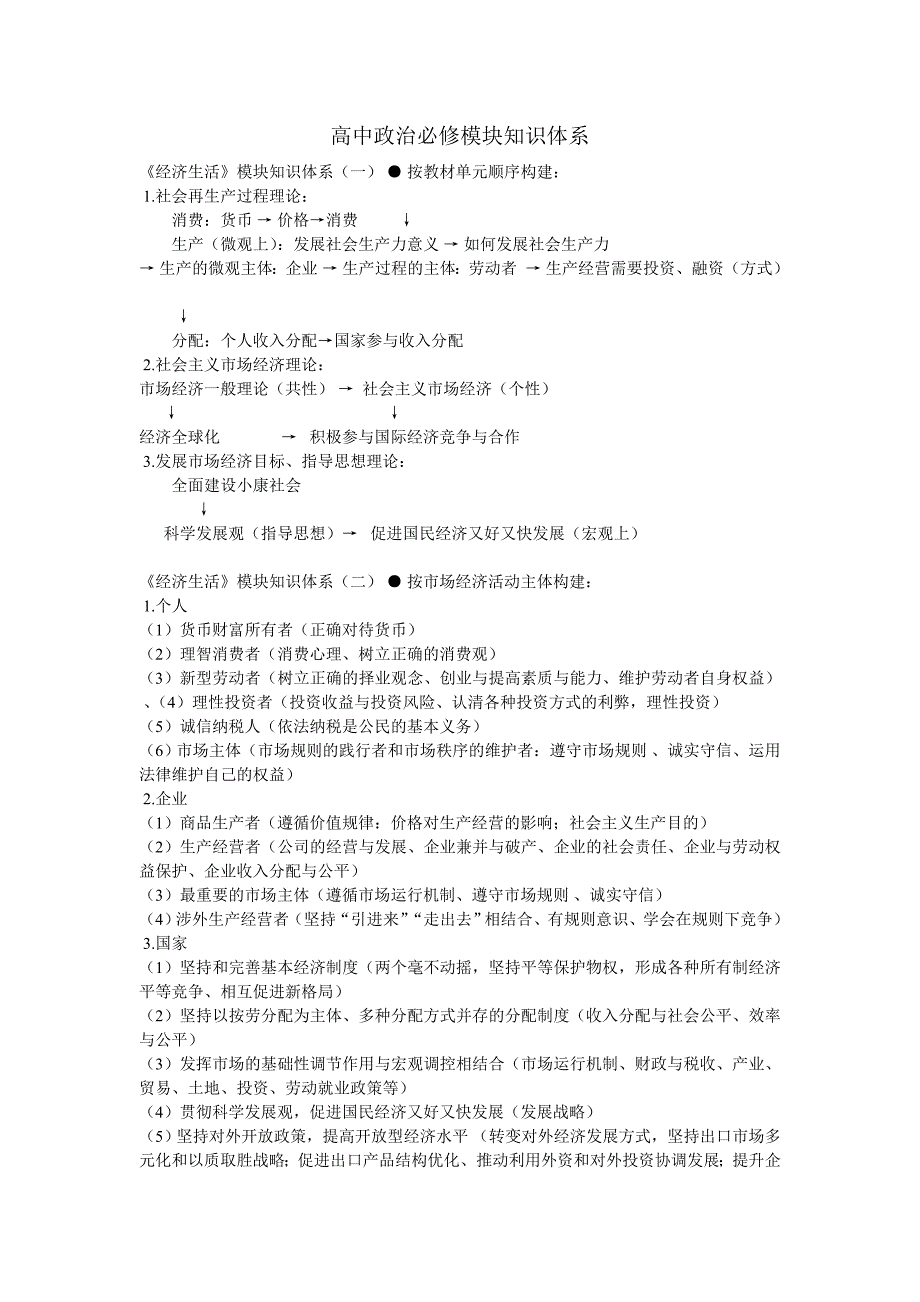 高中政治必修模块知识体系_第1页