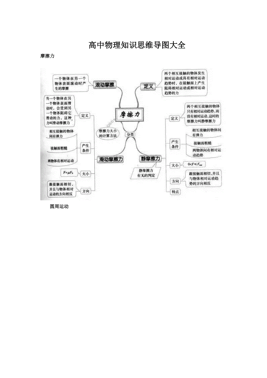 高中物理知识思维导图大全.docx14_第1页