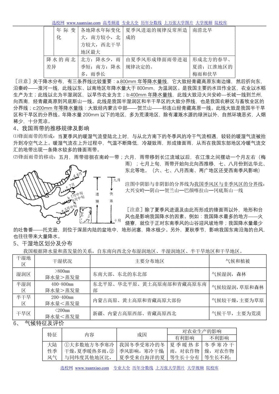 中国地理笔记摘要_第5页