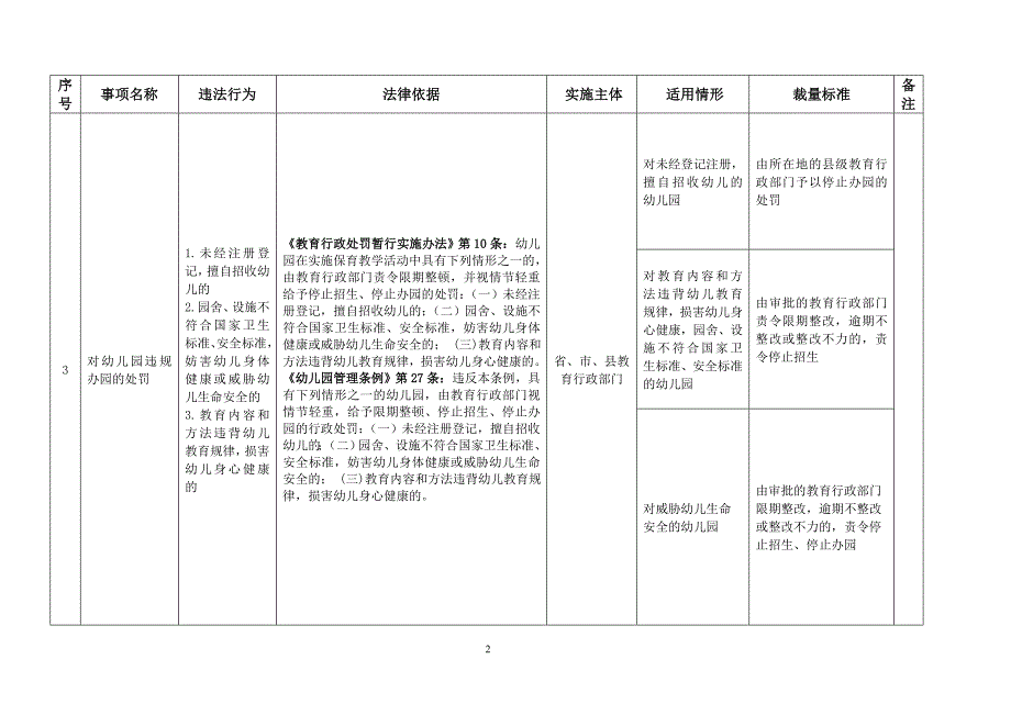 甘肃省教育行政处罚裁量权实施标准_第2页