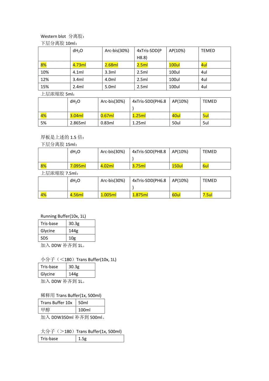 实验操作步骤整理_第3页