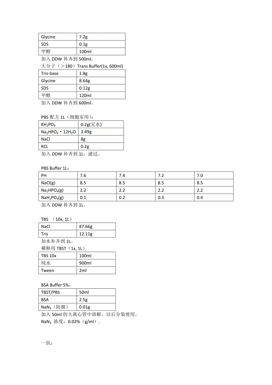 实验操作步骤整理_第4页