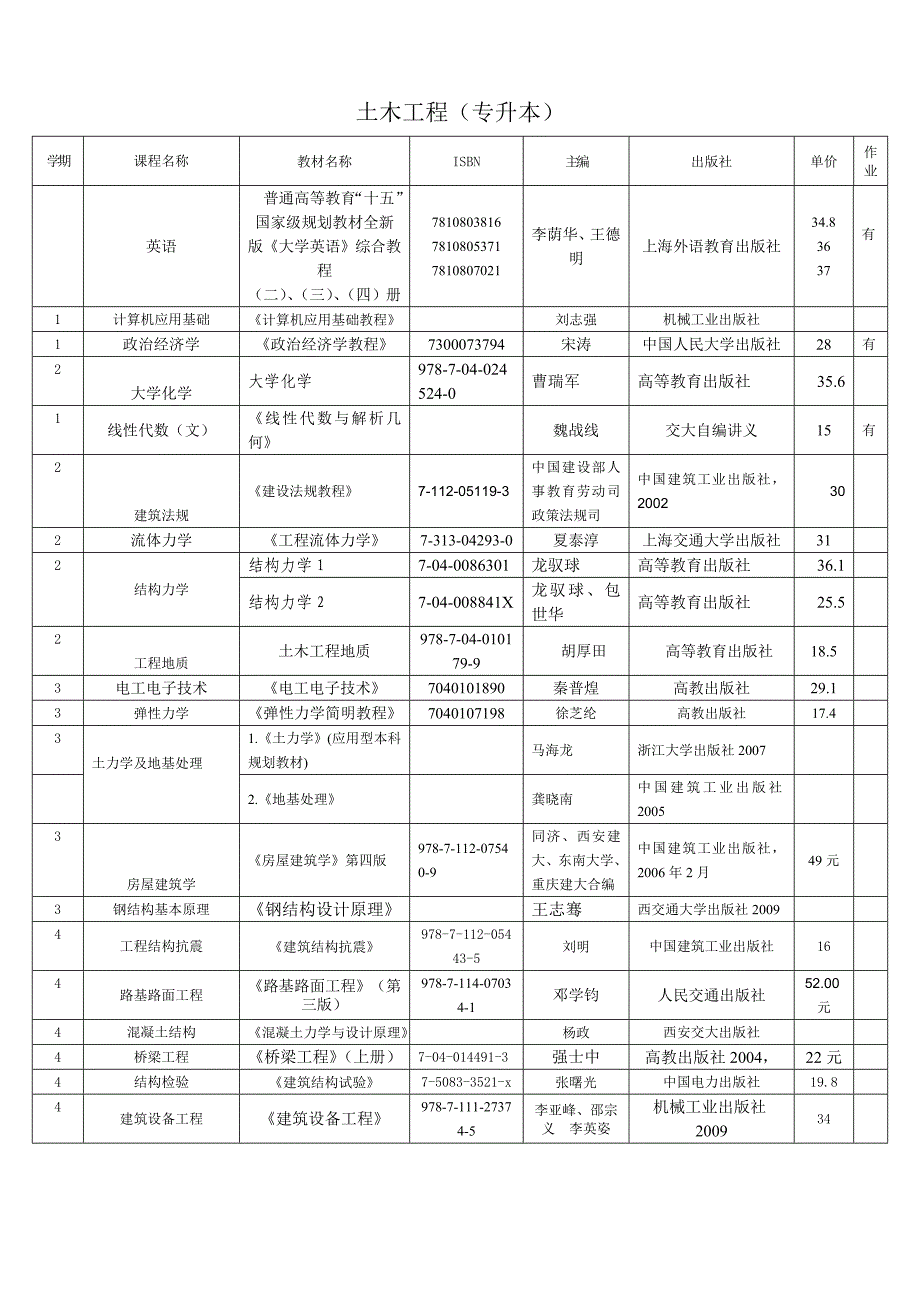 土木工程（专升本）_第1页