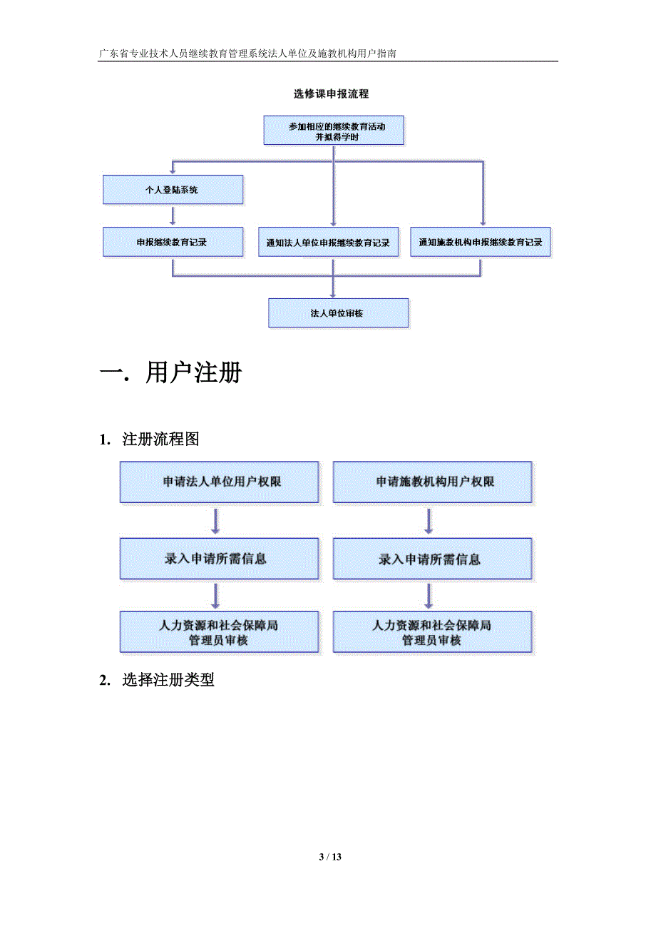 广东省专业技术人员继续教育管理系统法人单位及施教机构用户指南_第4页