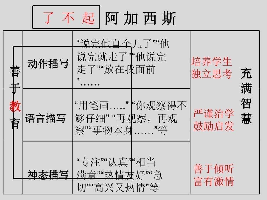 《在阿加西斯教授的实验室》_第5页