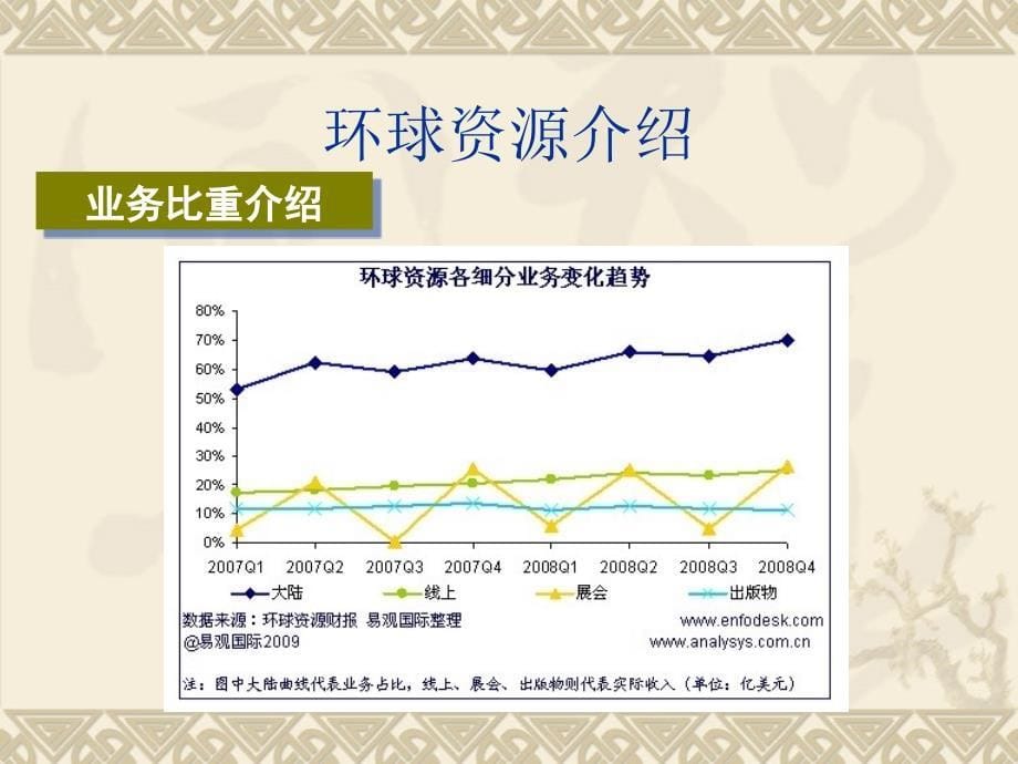 外贸行业分析_第5页