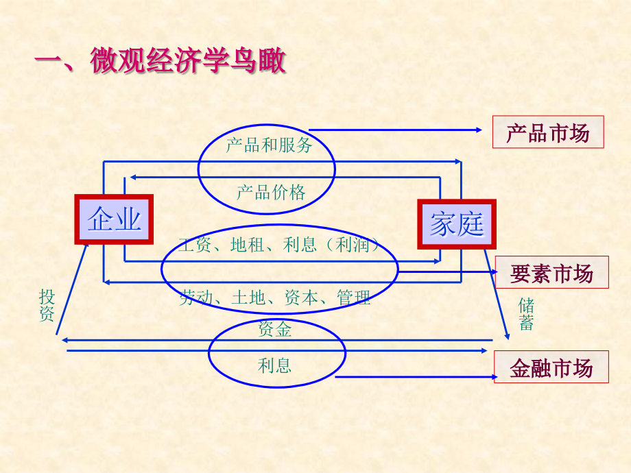 西方经济学02_第2页