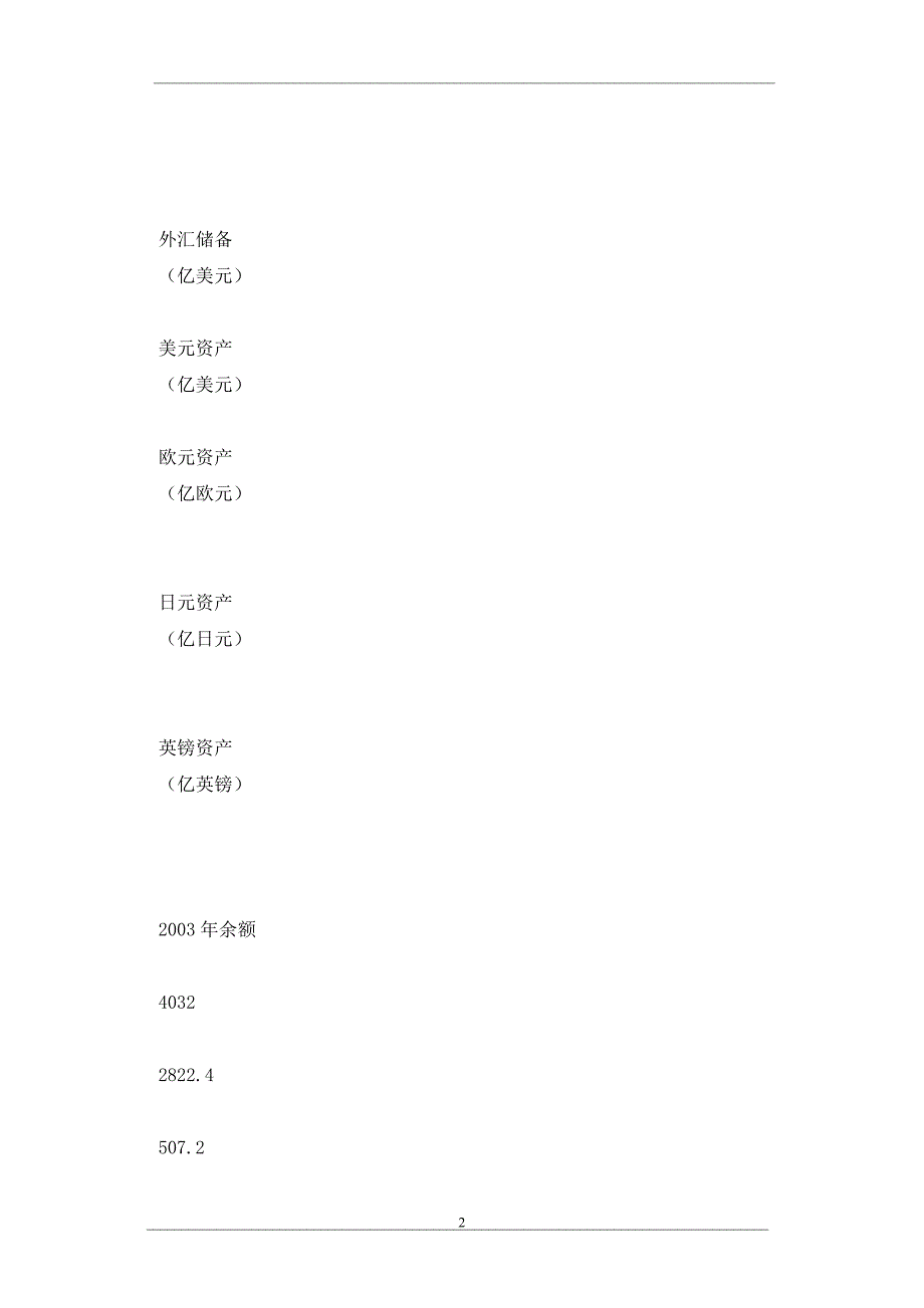 我国高额外汇储备汇率风险及其对策_第2页