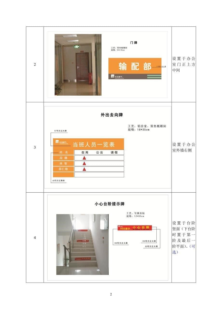 场站标准化-可视化标准_第5页