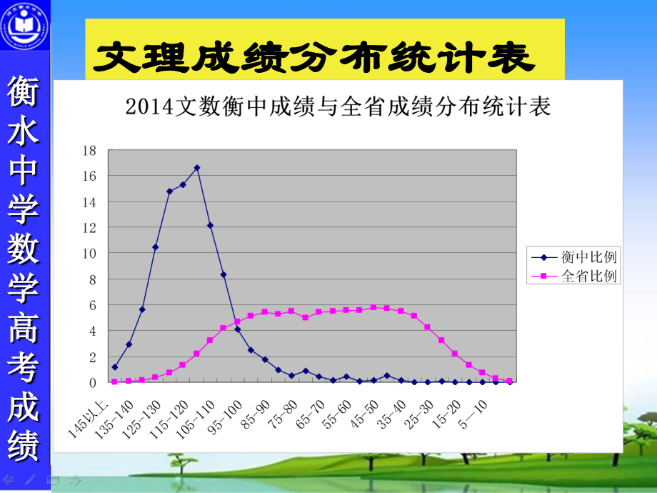 河北衡水中学数学高考研究课件_第4页