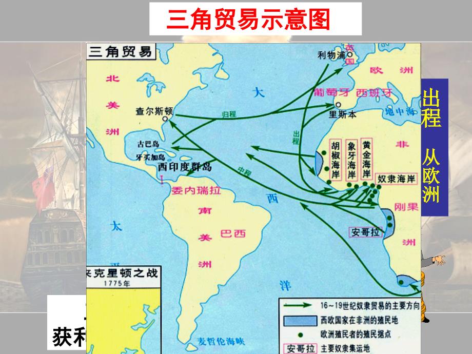 三角贸易示意图_第1页