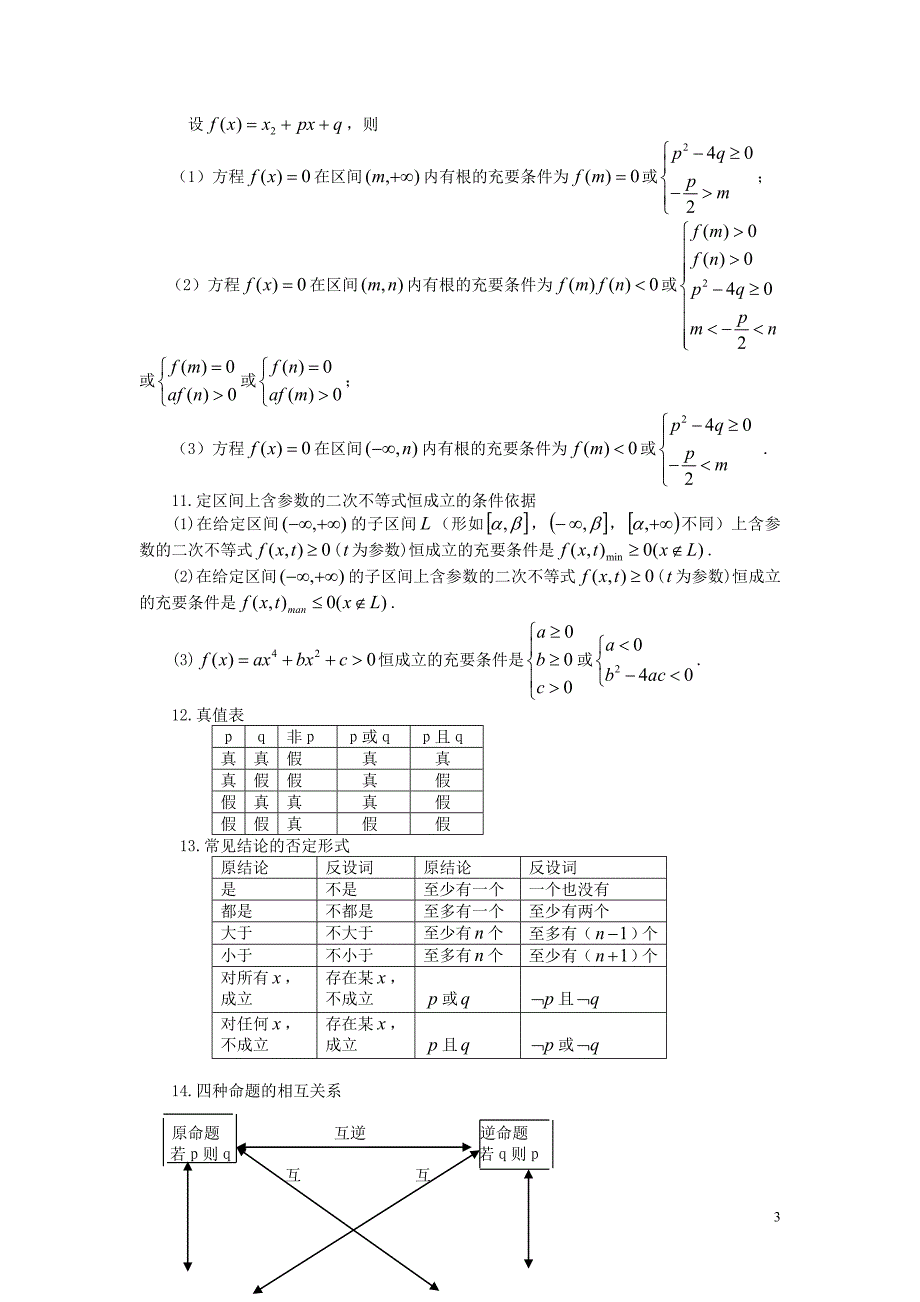 高中数学公式汇总高中数学常用公式及常用结论_第3页