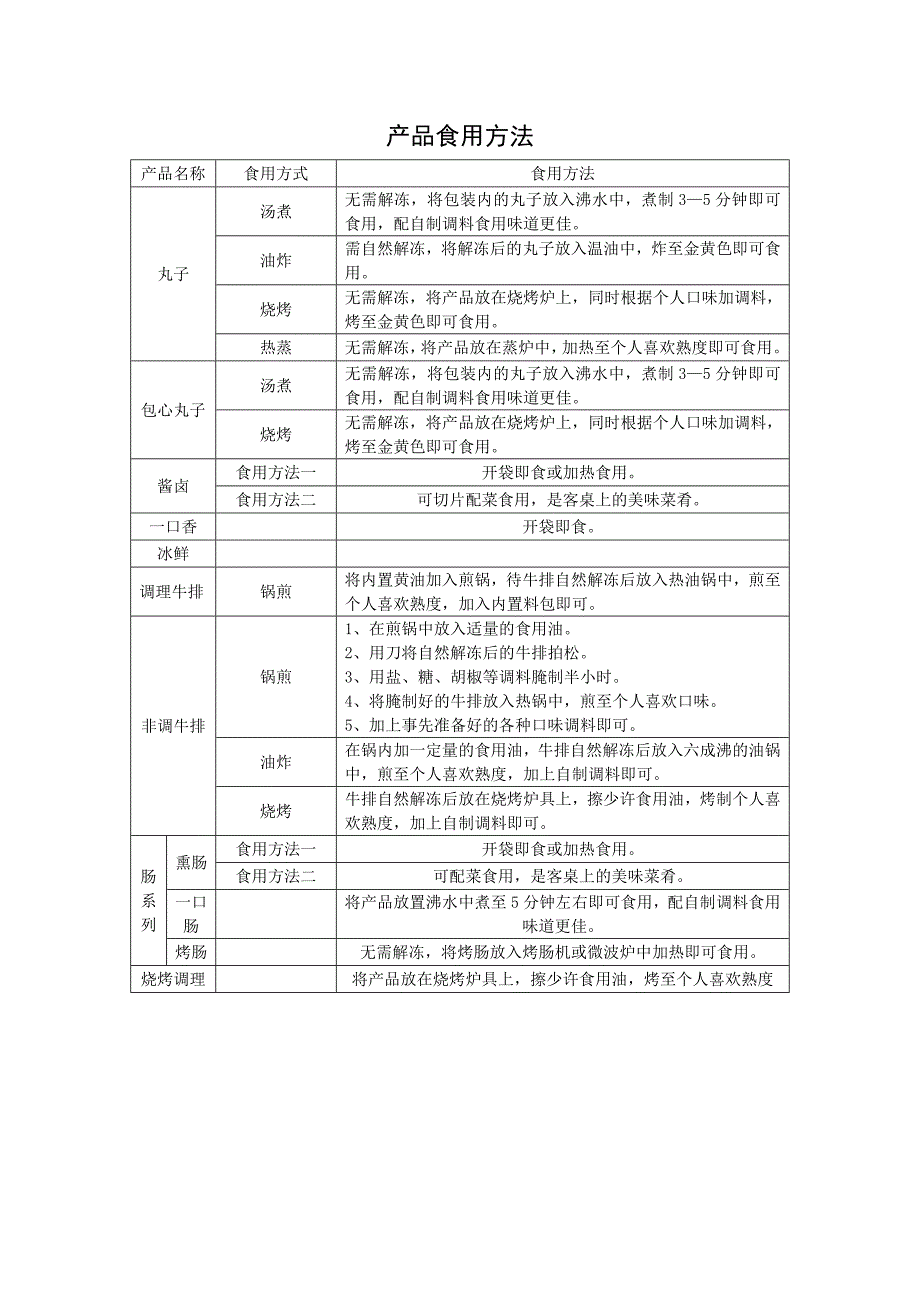 丸子产品食用方式方法_第1页