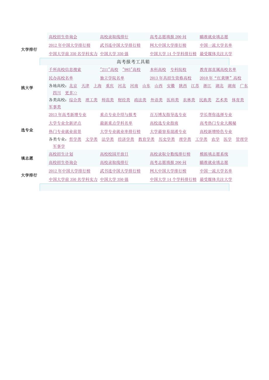 2013年高考报考工具箱_第3页