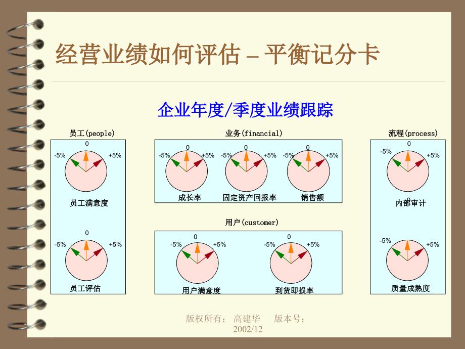 市场营销战略与竞争优势的建立_第3页