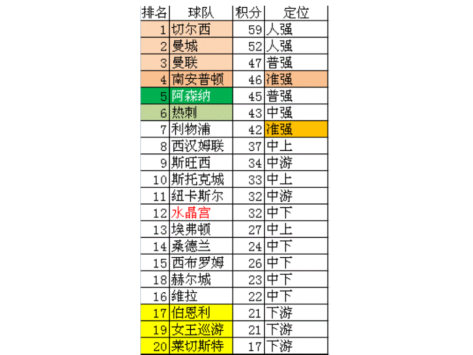 赛季部分联赛广实定位_第2页