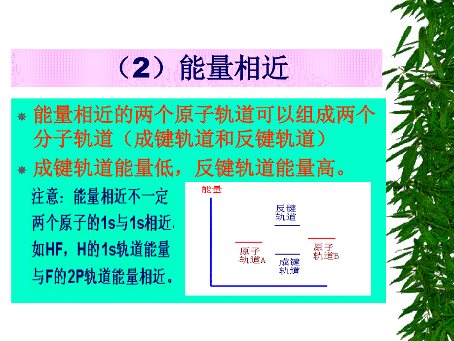 分子轨道理论简介_第3页