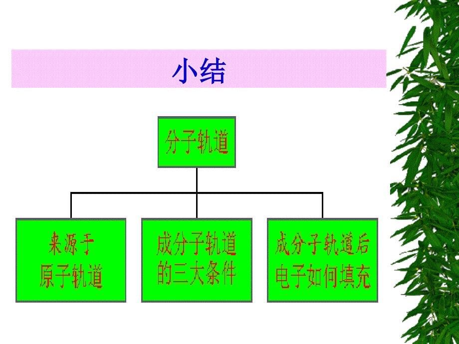 分子轨道理论简介_第5页