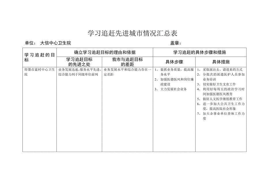 提报学习追赶报告_第3页