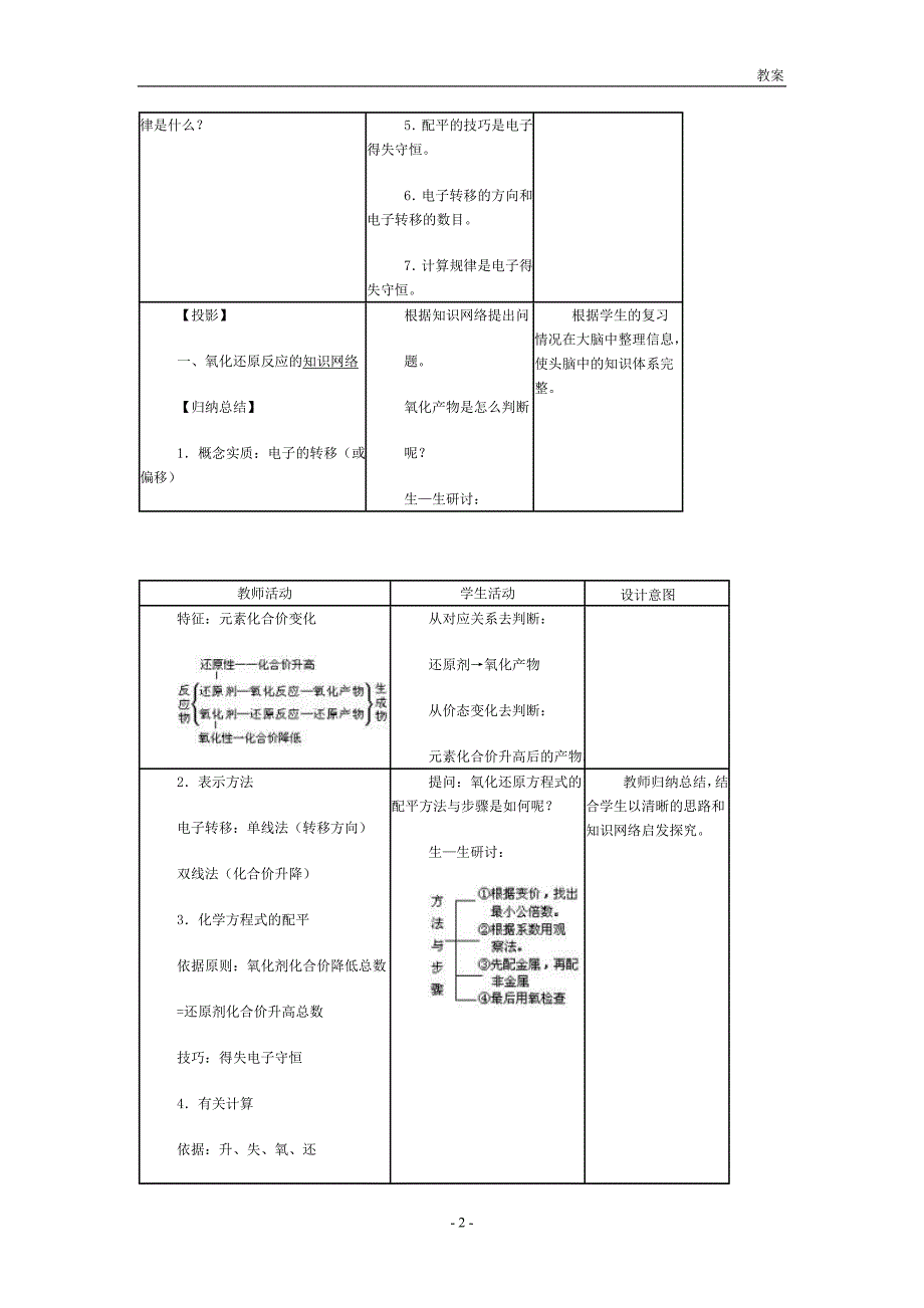 【氧化还原反应复习】_第2页