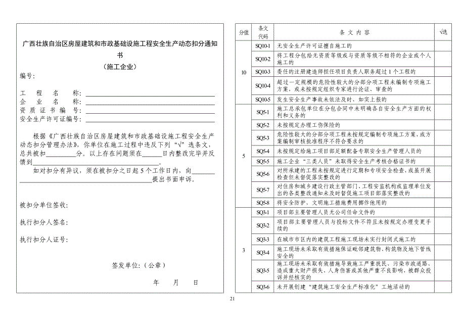 安全生产动态扣分表_第1页