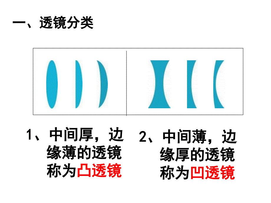 凸透镜成像第一课时_第3页