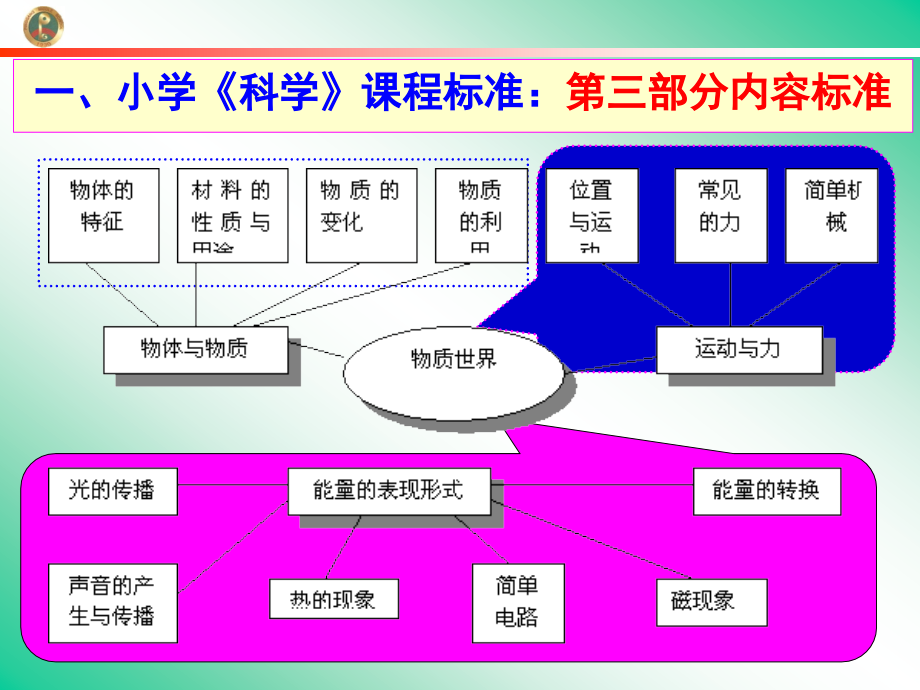 04.初高中物理衔接报告_第4页