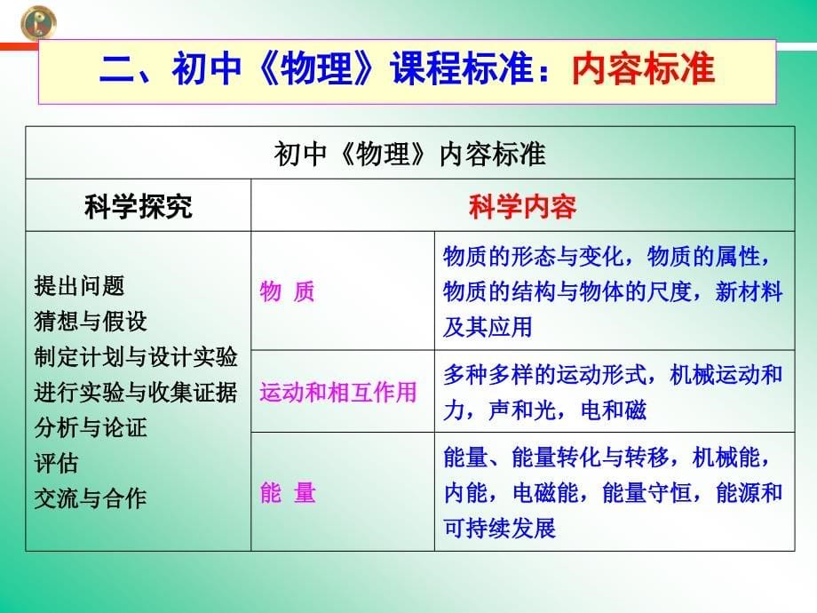 04.初高中物理衔接报告_第5页