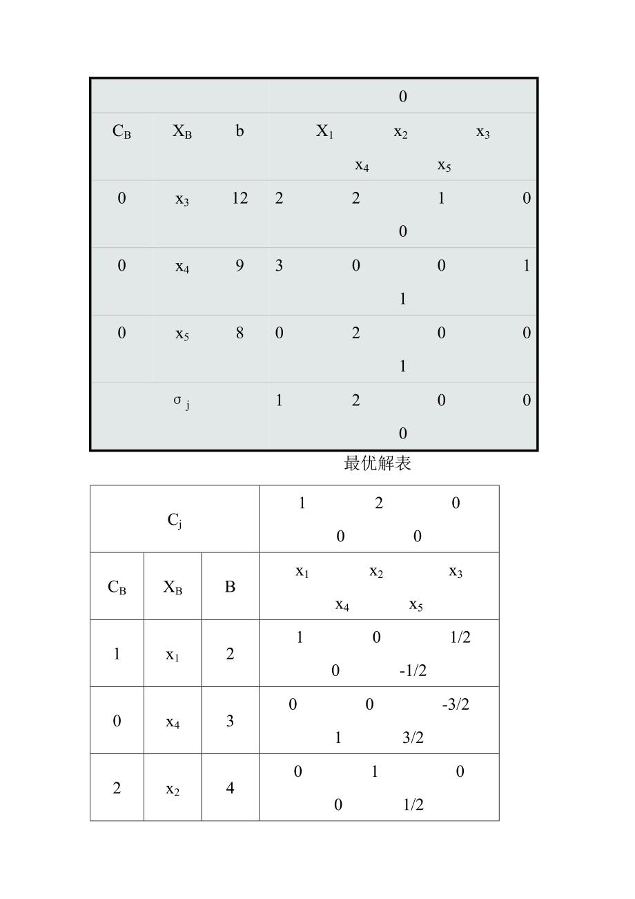 管理运筹复习提纲_第2页