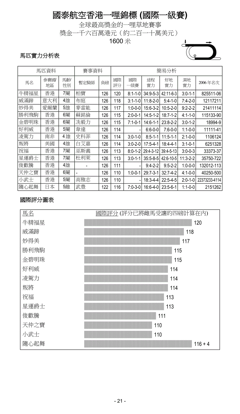 国泰航空香港一哩锦标_第1页