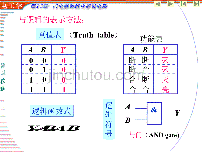 门电路和组合逻辑_第5页